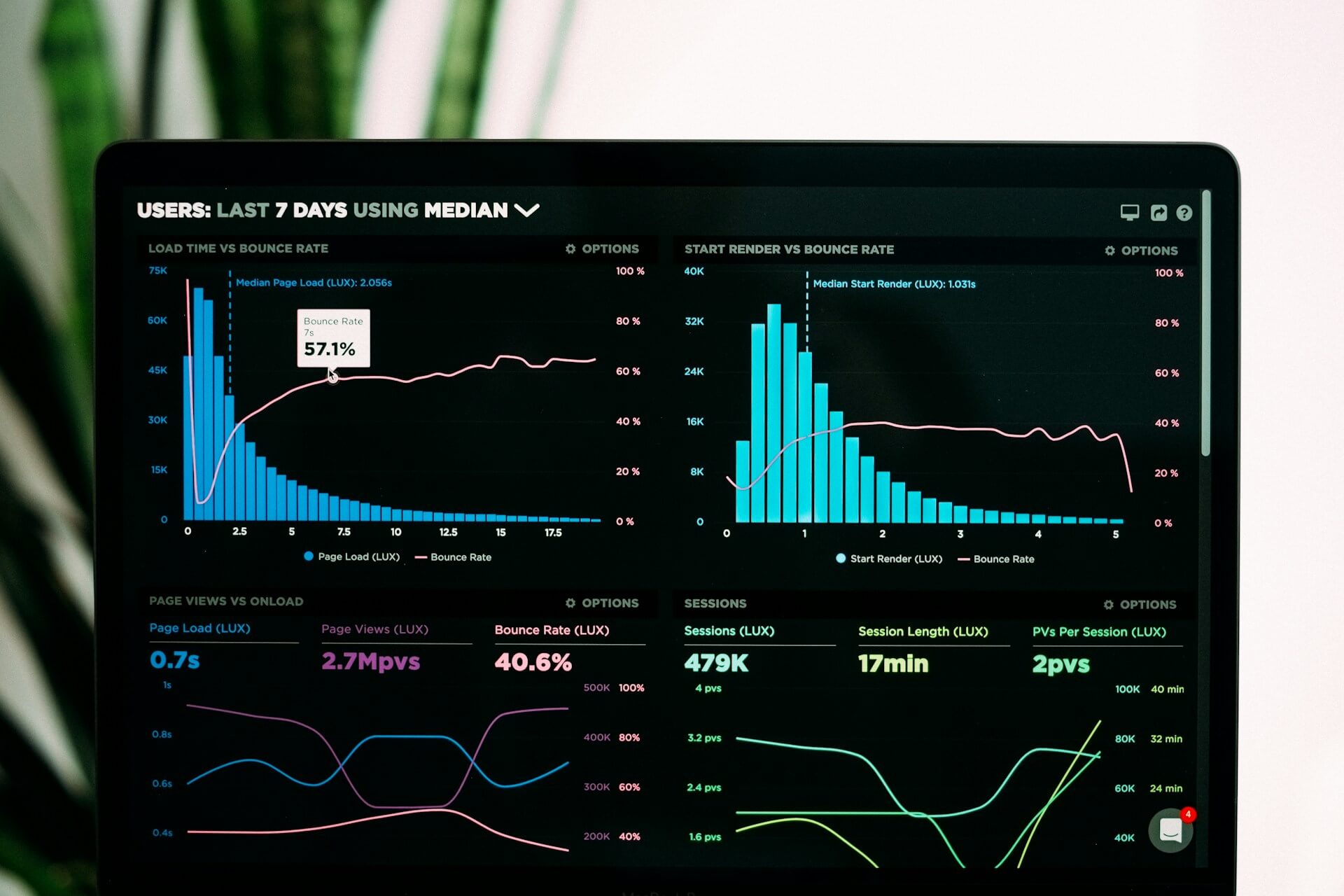 Core Web Vitals praktyki